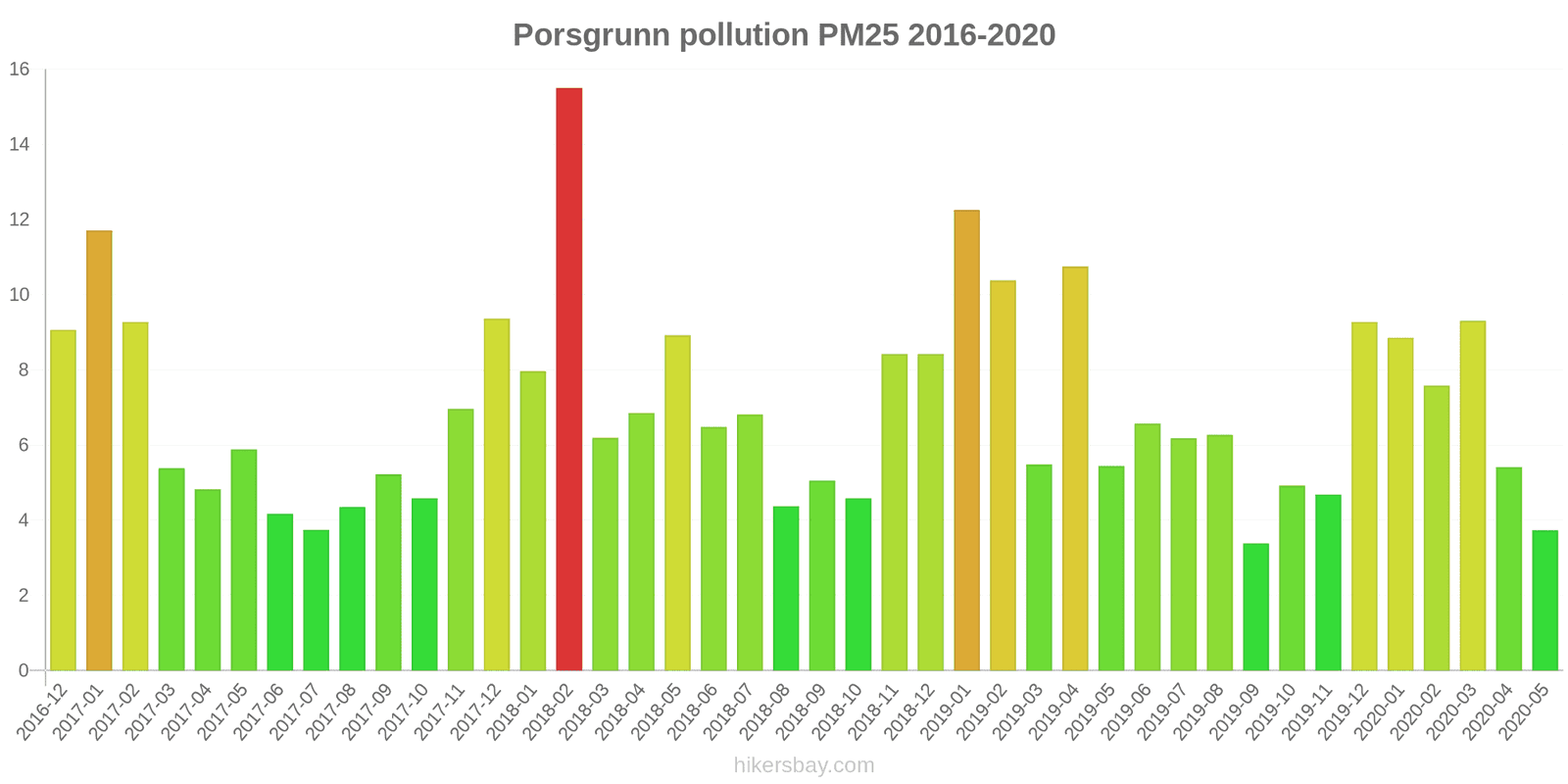 pollution pm25 hikersbay.com