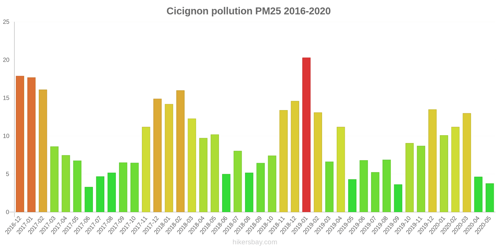pollution pm25 hikersbay.com