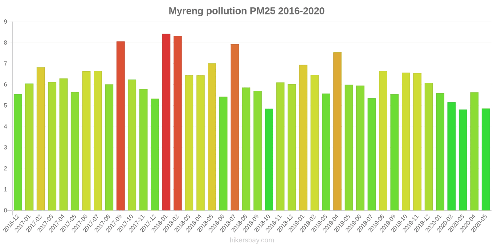 pollution pm25 hikersbay.com