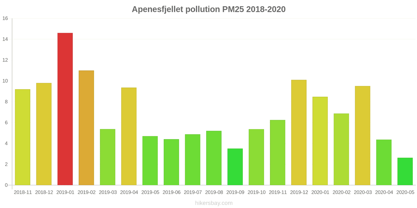 pollution pm25 hikersbay.com