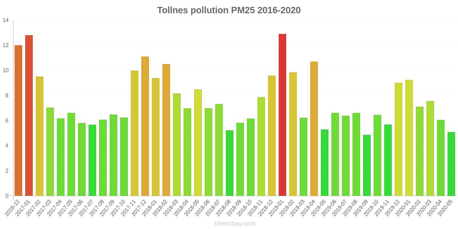 pollution pm25 hikersbay.com