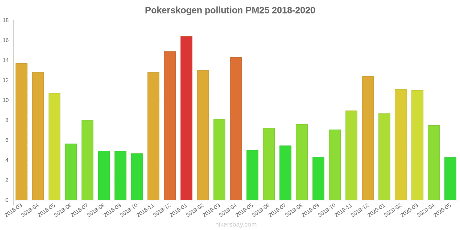 pollution pm25 hikersbay.com