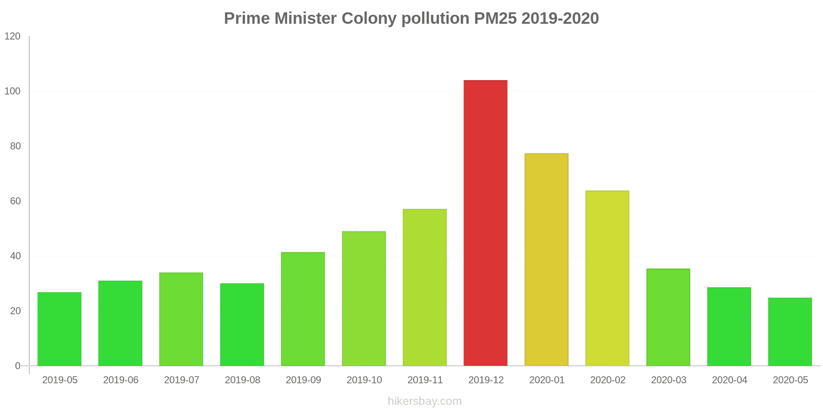 pollution pm25 hikersbay.com
