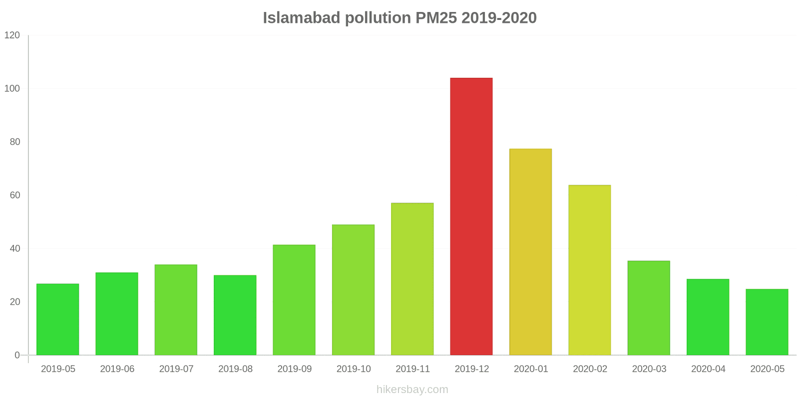 pollution pm25 hikersbay.com