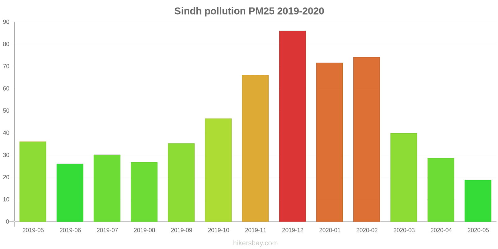 pollution pm25 hikersbay.com