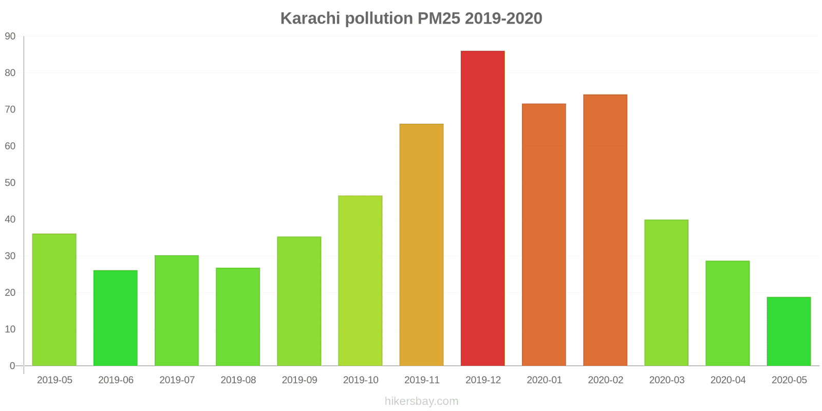 pollution pm25 hikersbay.com