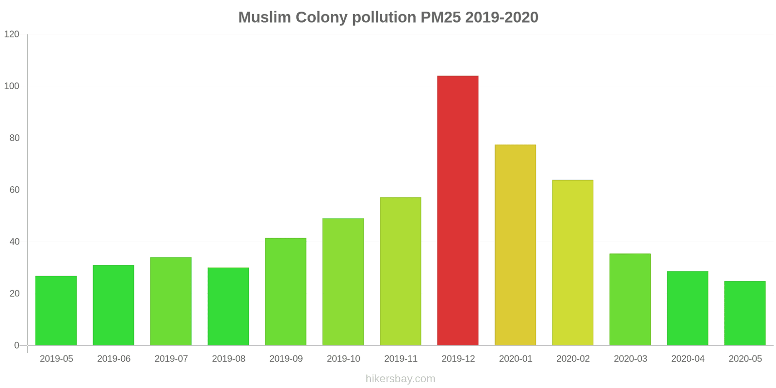 pollution pm25 hikersbay.com
