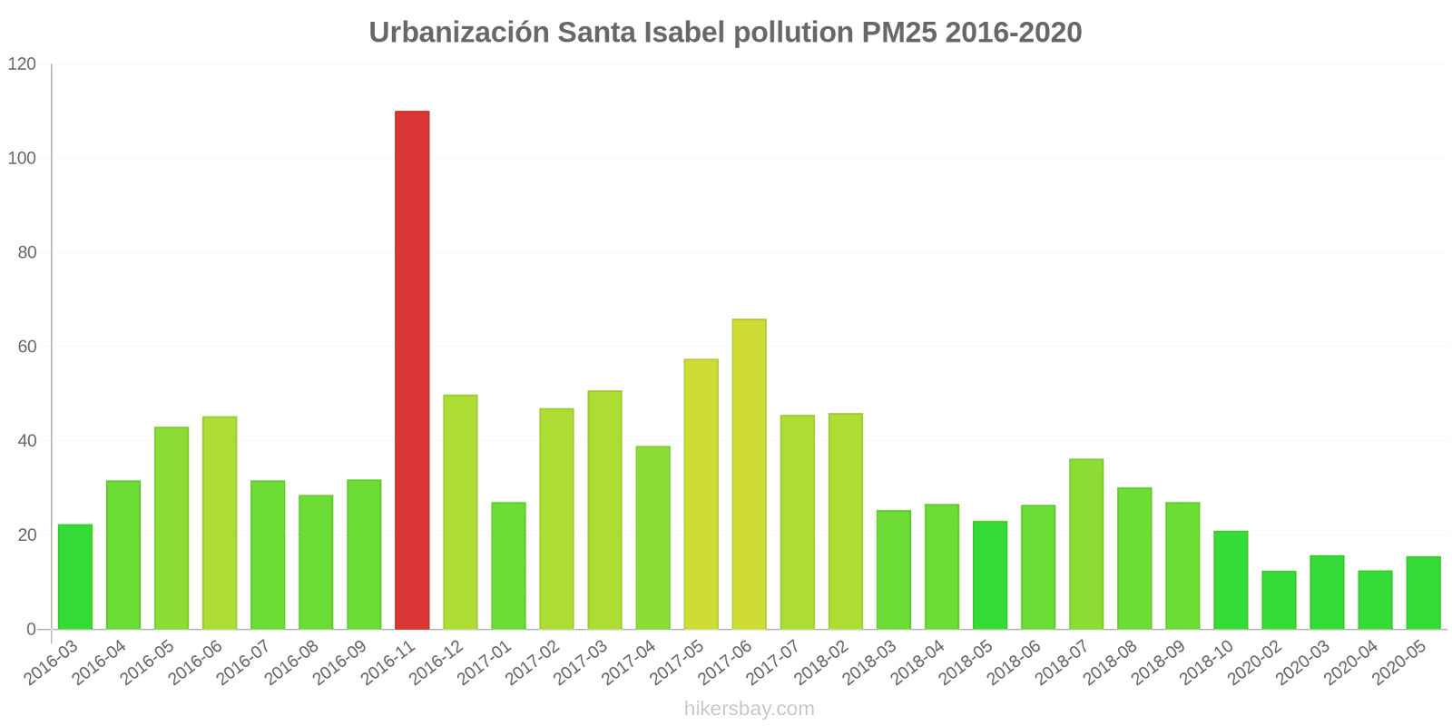 pollution pm25 hikersbay.com