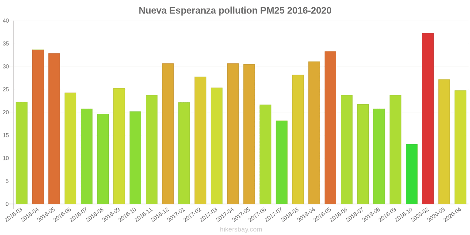 pollution pm25 hikersbay.com