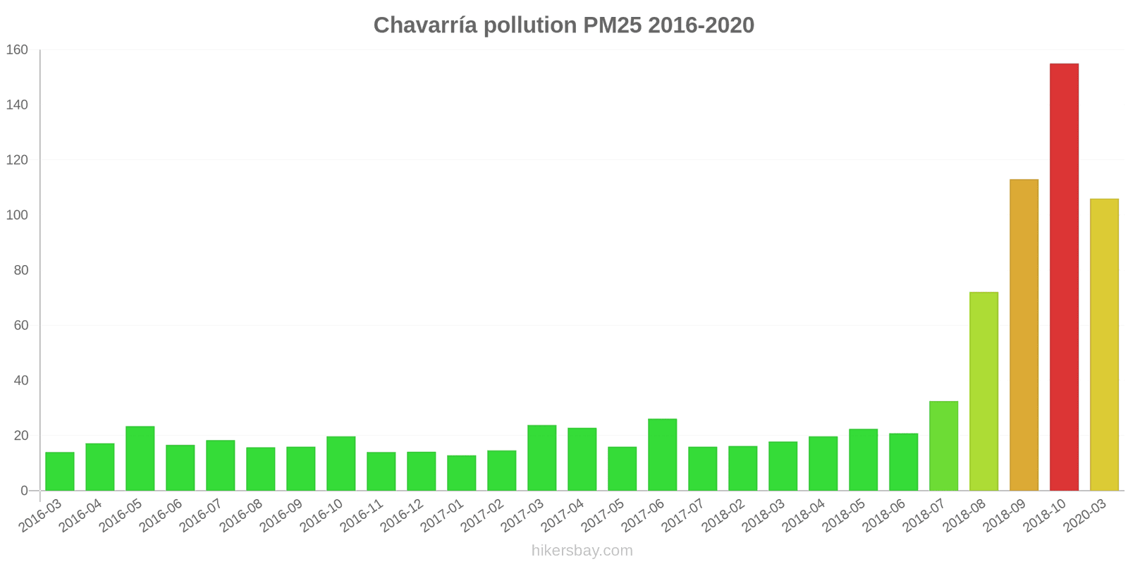 pollution pm25 hikersbay.com