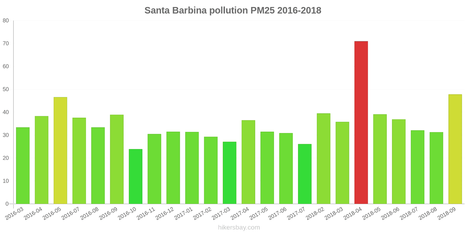 pollution pm25 hikersbay.com