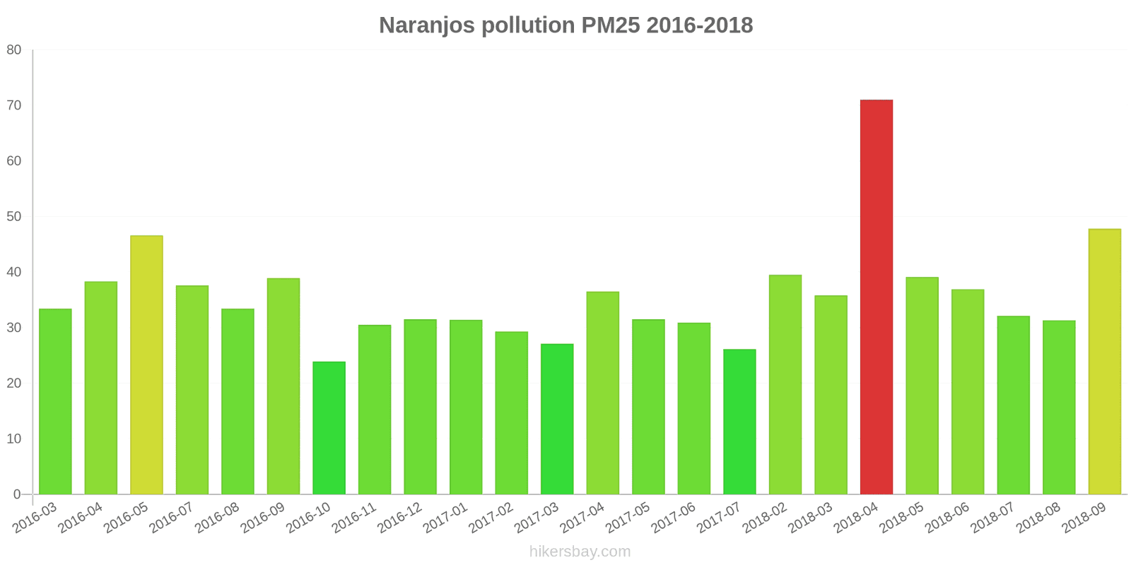 pollution pm25 hikersbay.com