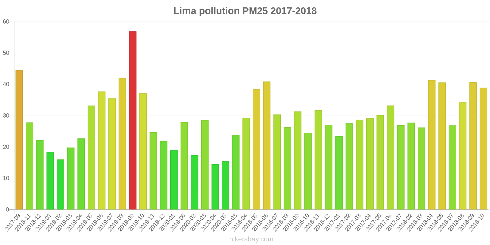 pollution pm25 hikersbay.com
