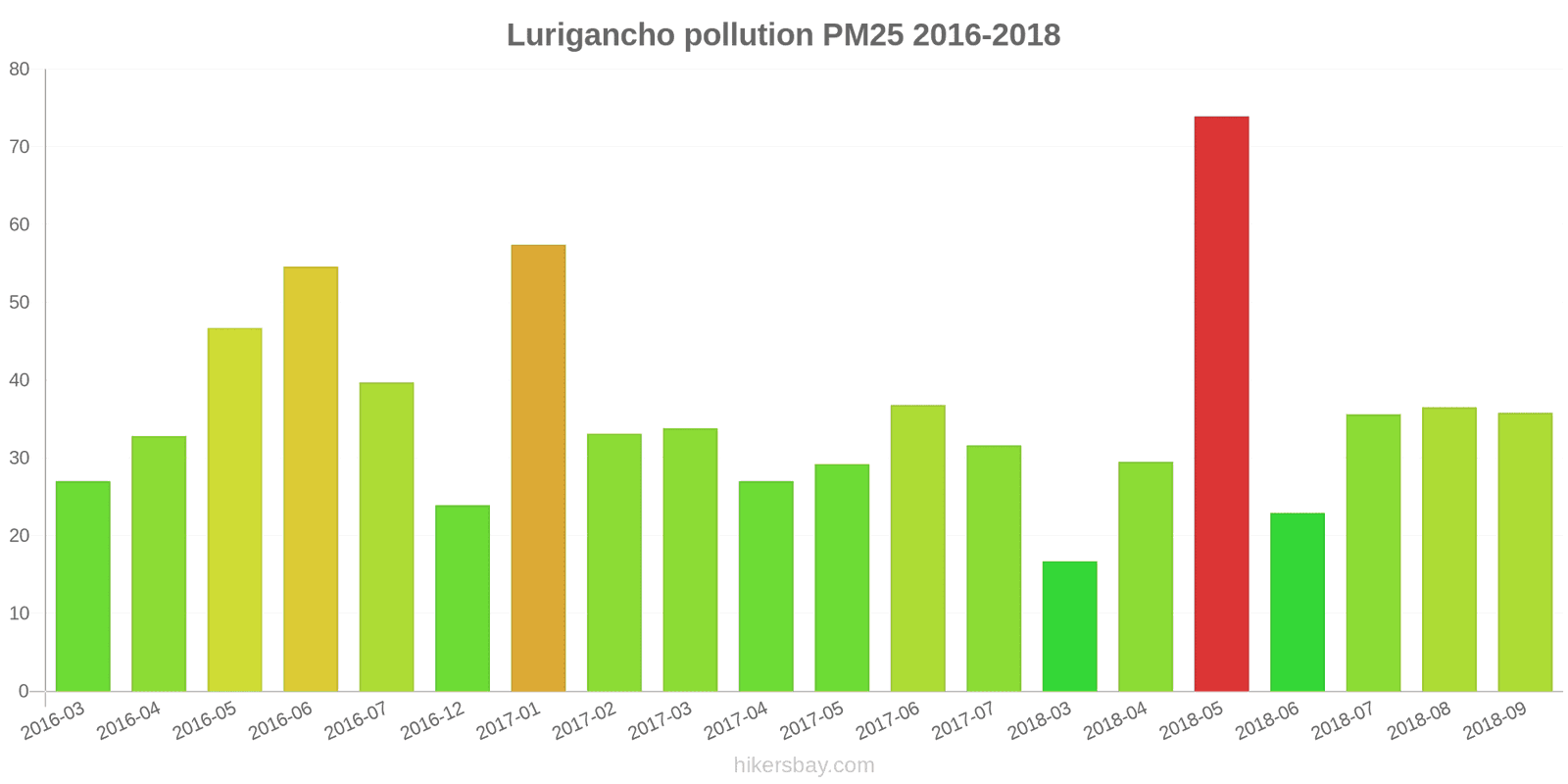 pollution pm25 hikersbay.com