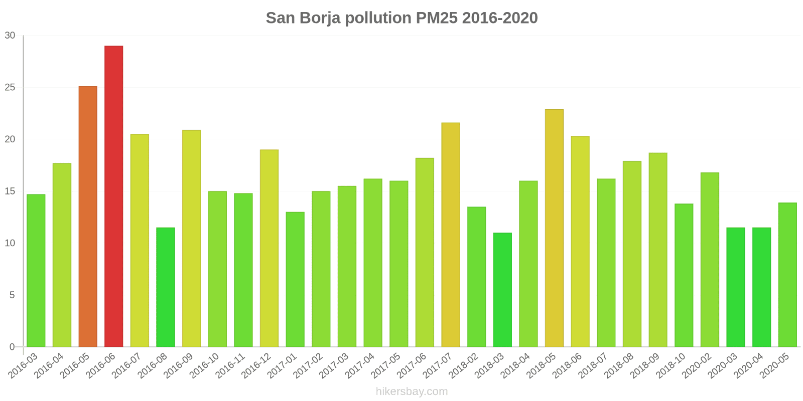 pollution pm25 hikersbay.com