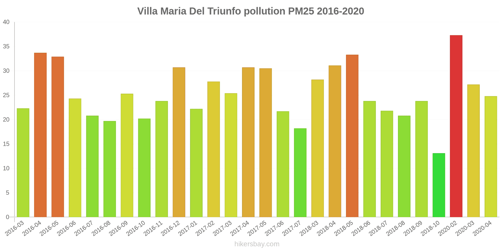 pollution pm25 hikersbay.com