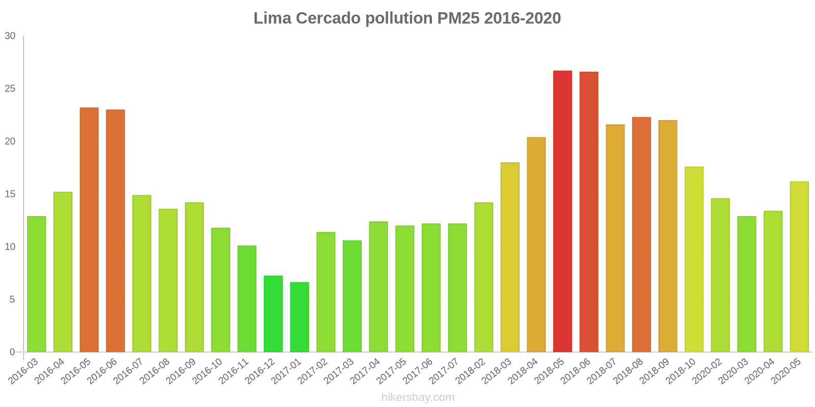 pollution pm25 hikersbay.com
