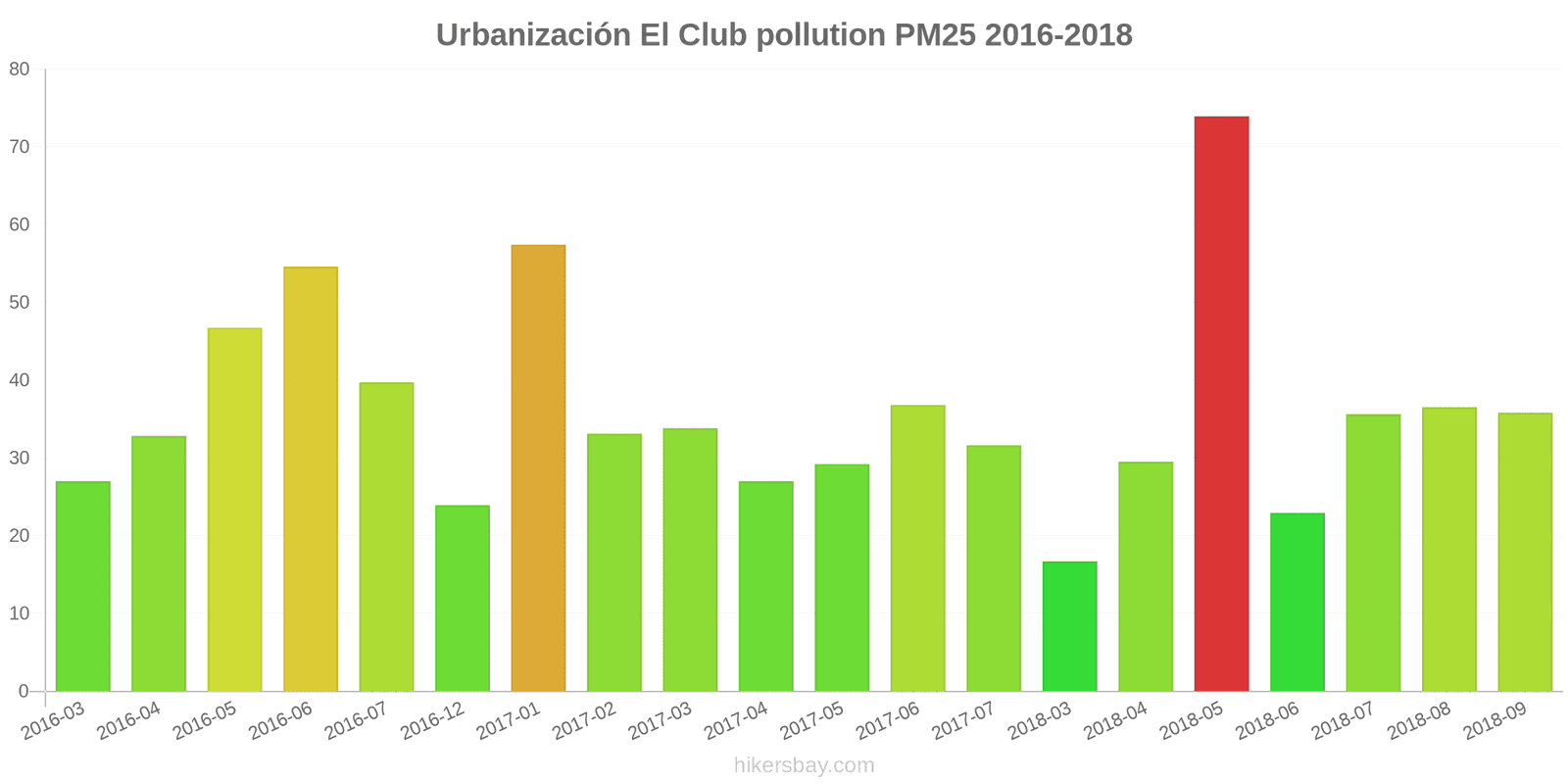 pollution pm25 hikersbay.com