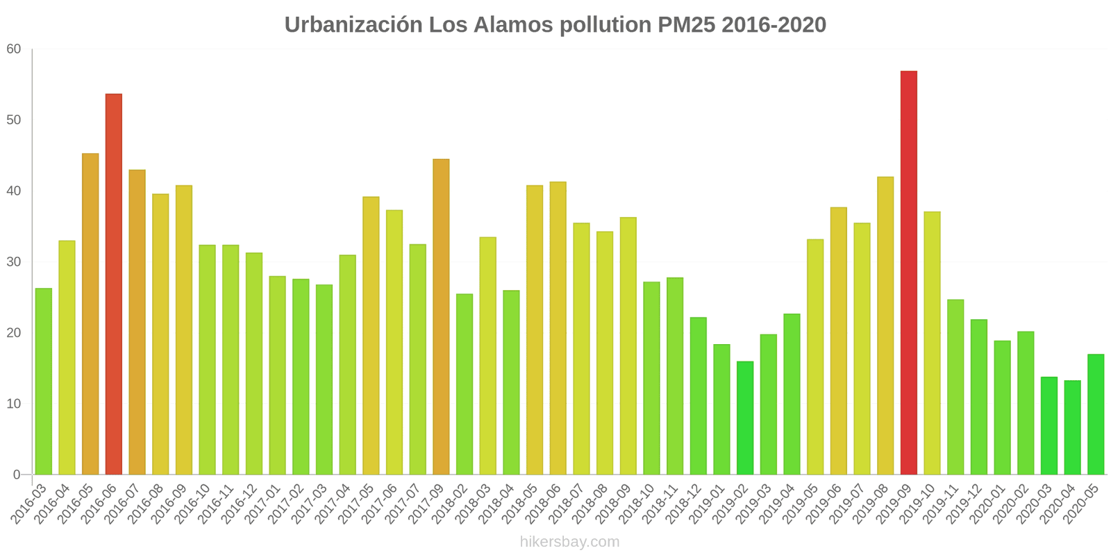 pollution pm25 hikersbay.com