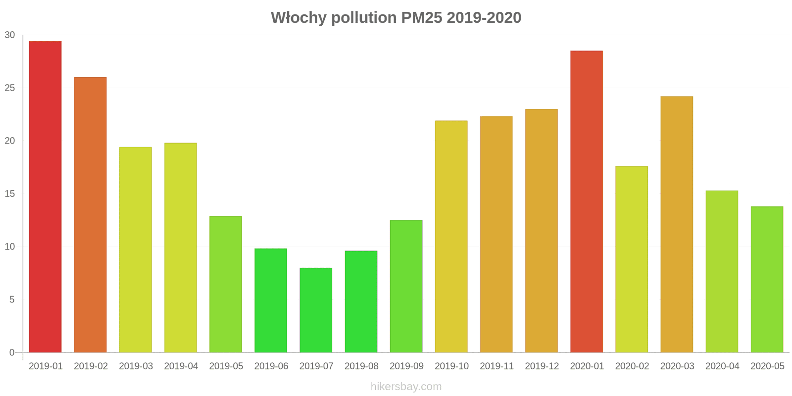 pollution pm25 hikersbay.com