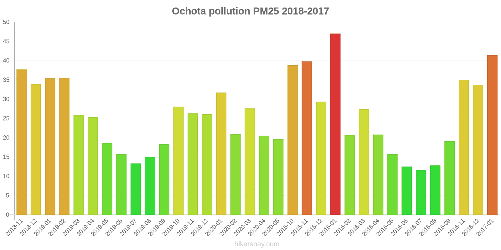 pollution pm25 hikersbay.com