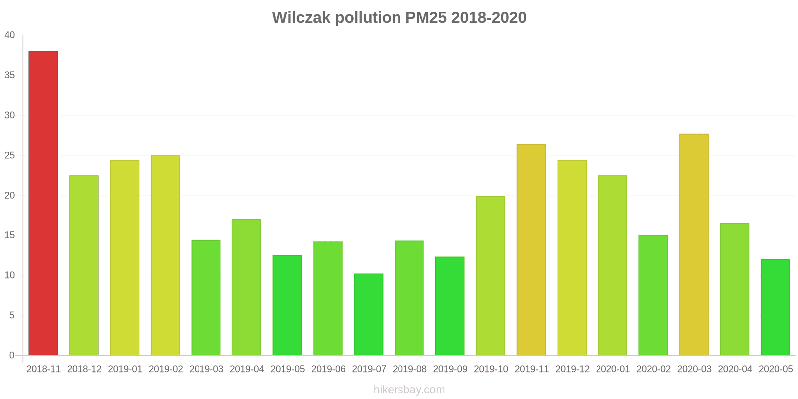 pollution pm25 hikersbay.com