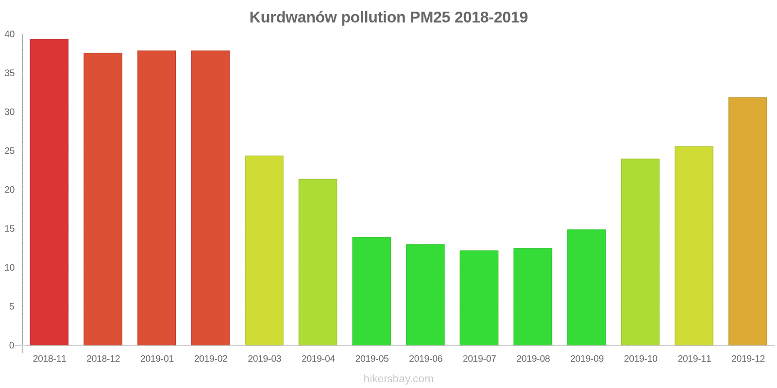 pollution pm25 hikersbay.com