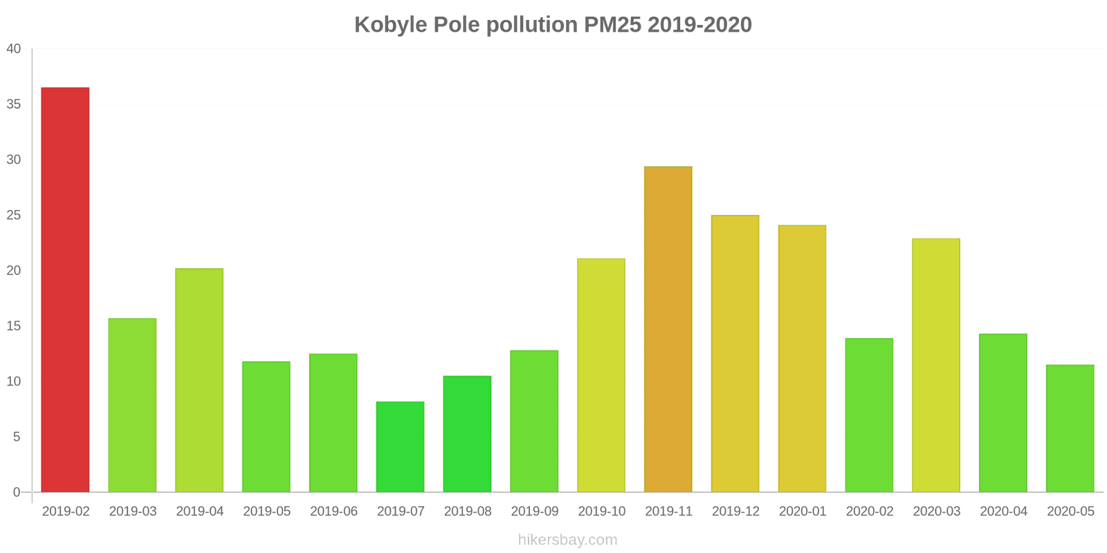 pollution pm25 hikersbay.com