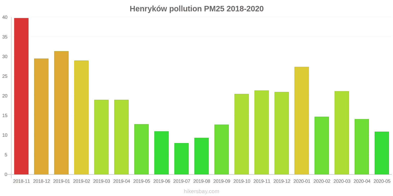 pollution pm25 hikersbay.com