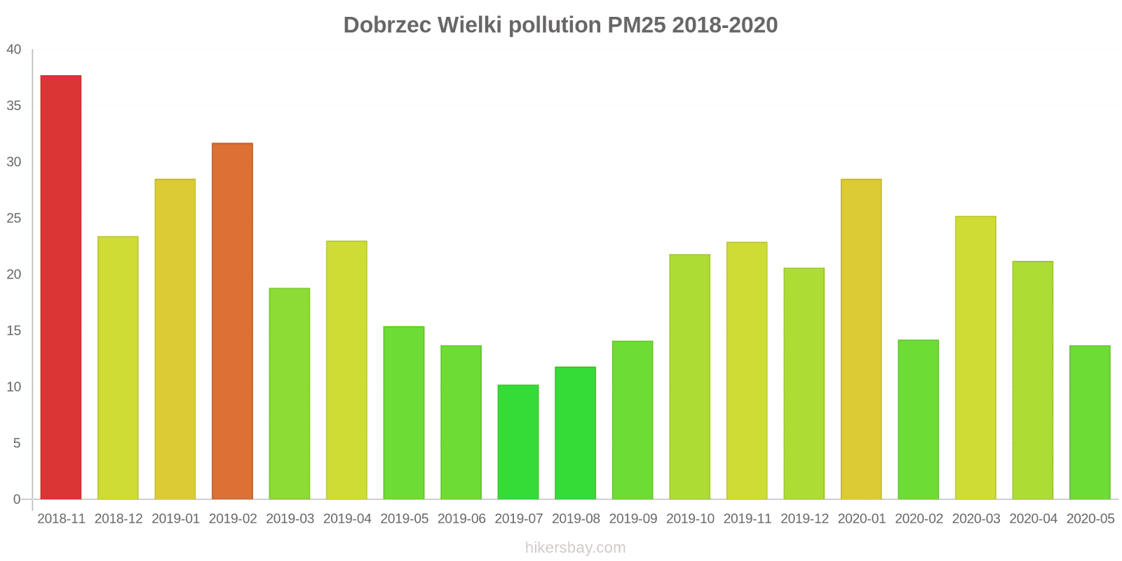 pollution pm25 hikersbay.com
