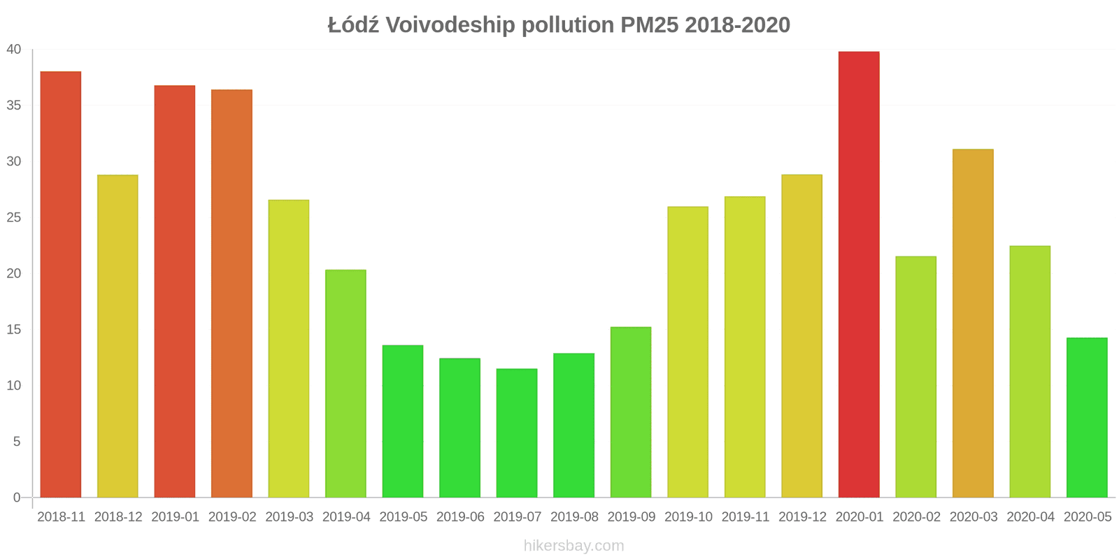 pollution pm25 hikersbay.com