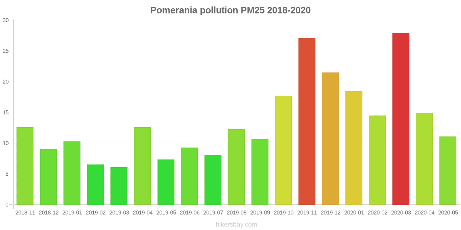 pollution pm25 hikersbay.com