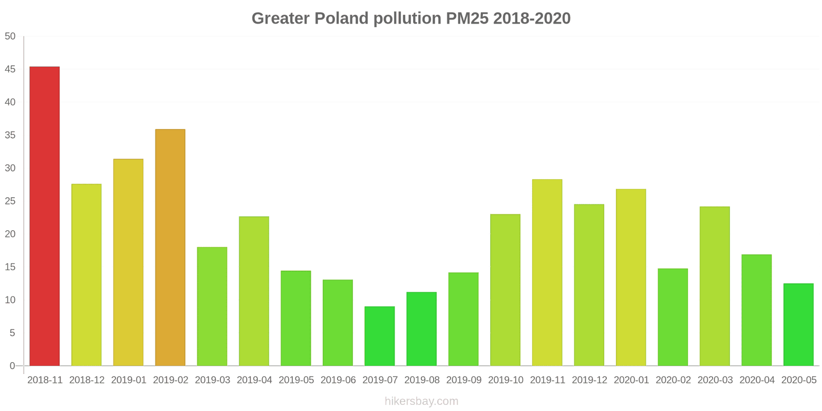 pollution pm25 hikersbay.com