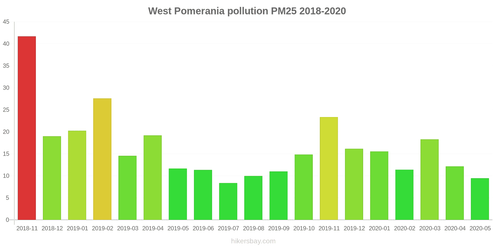pollution pm25 hikersbay.com
