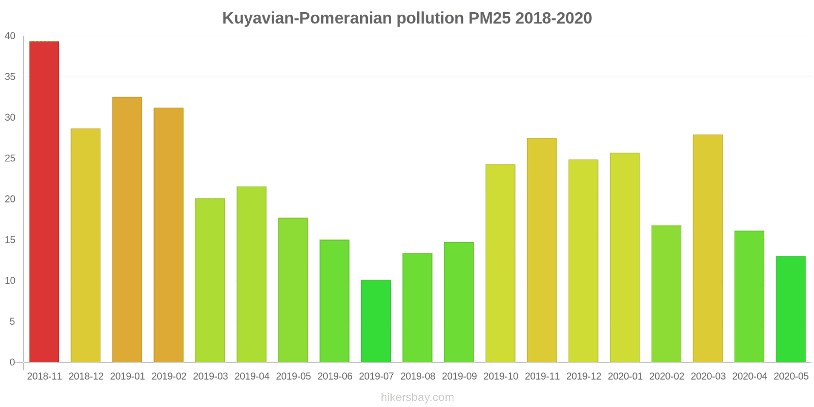 pollution pm25 hikersbay.com