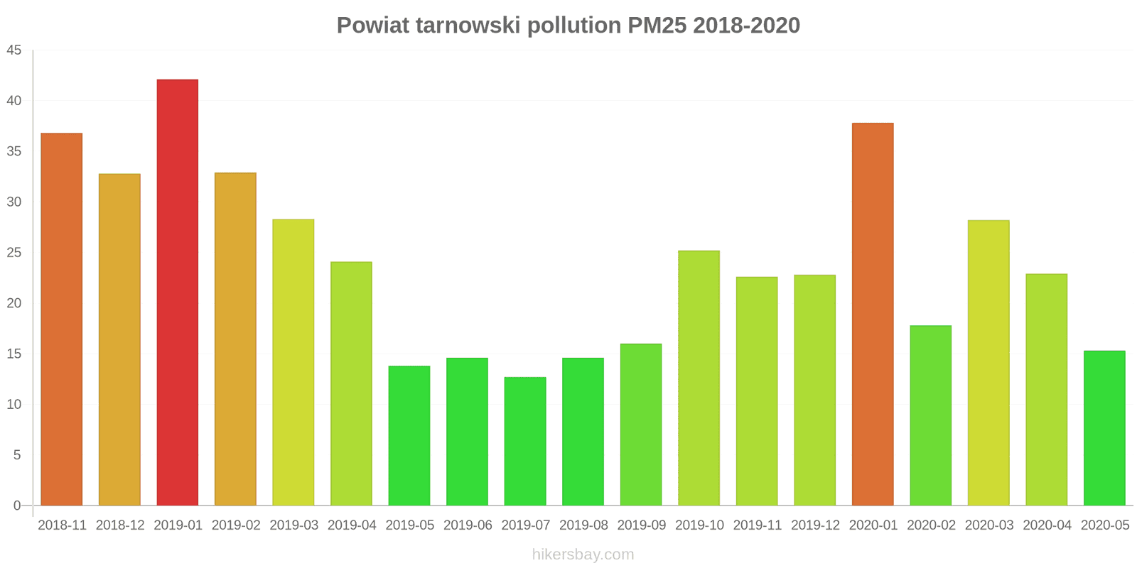 pollution pm25 hikersbay.com