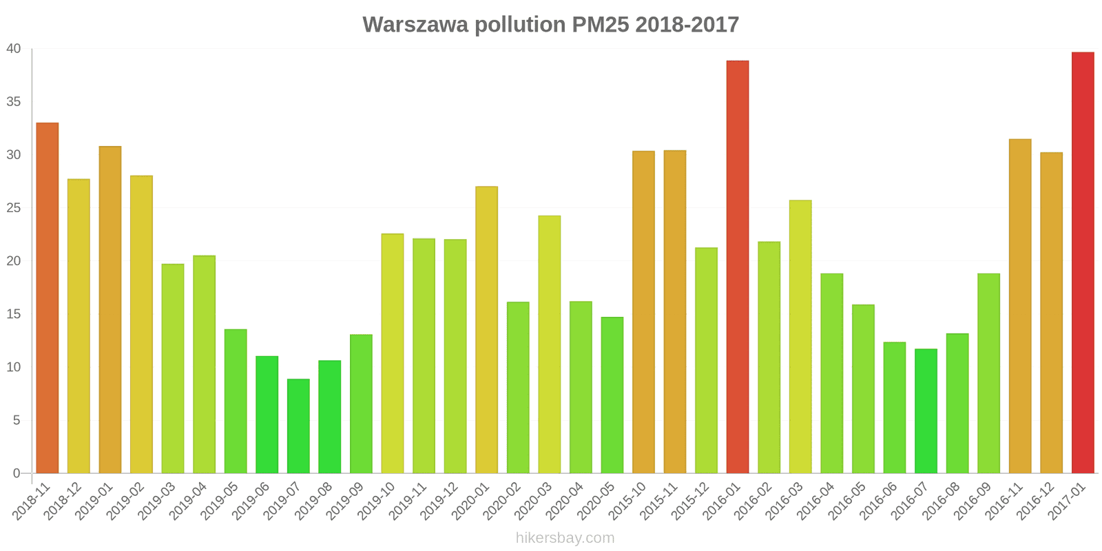 pollution pm25 hikersbay.com