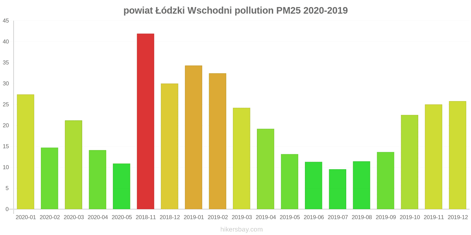 pollution pm25 hikersbay.com