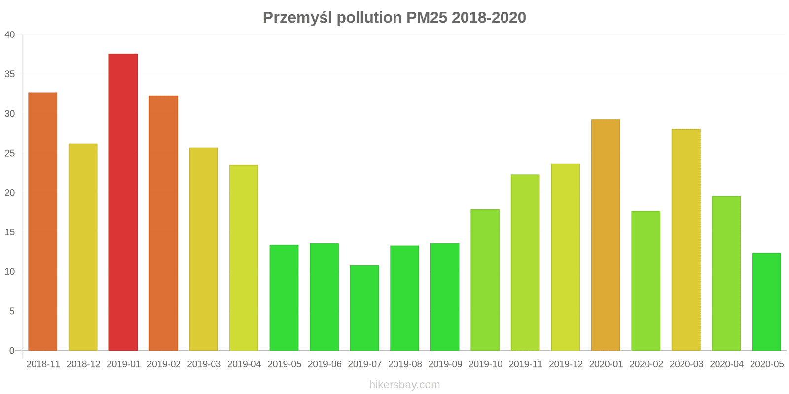 pollution pm25 hikersbay.com