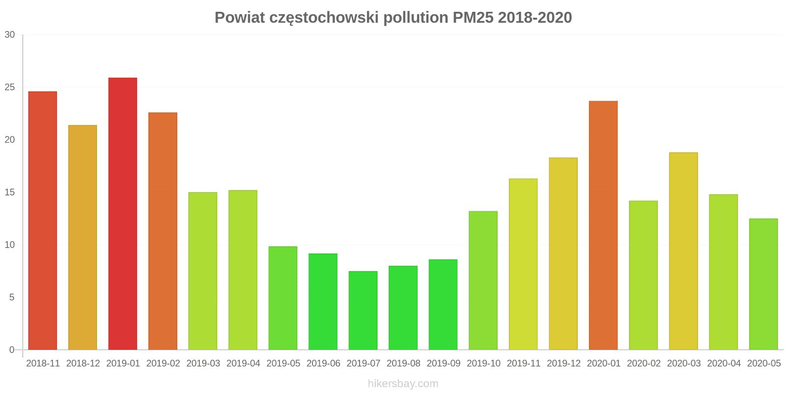 pollution pm25 hikersbay.com