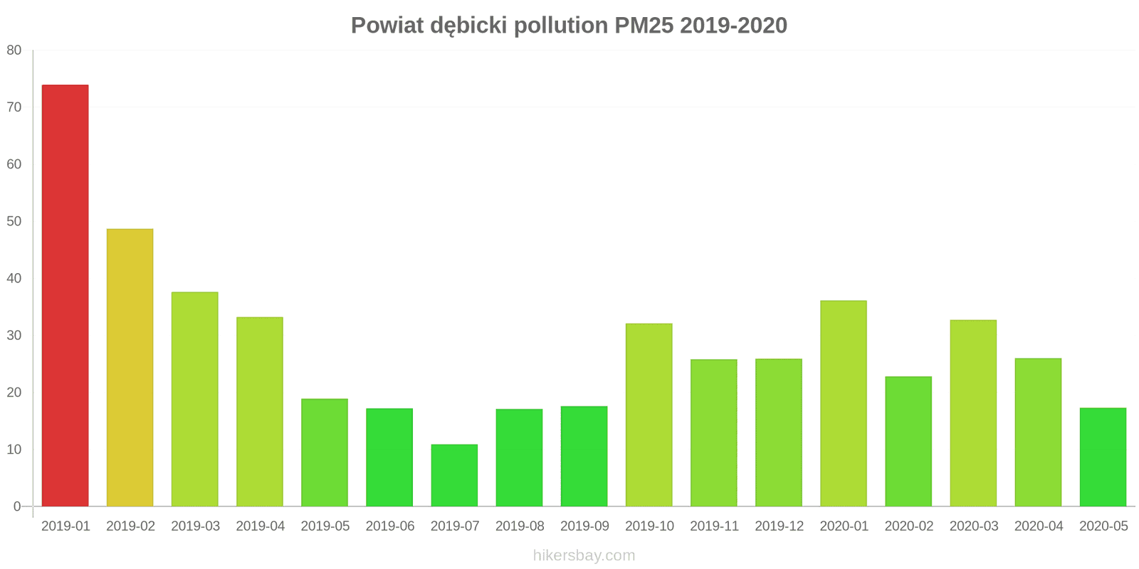 pollution pm25 hikersbay.com