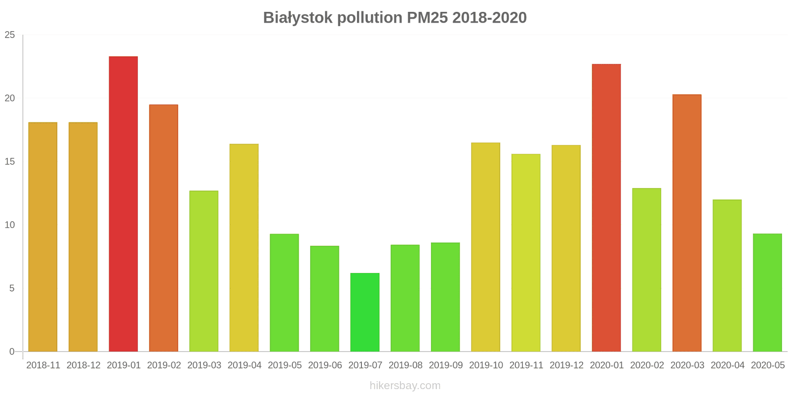 pollution pm25 hikersbay.com