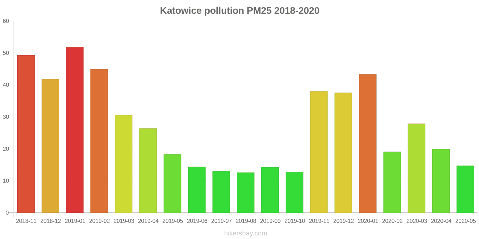pollution pm25 hikersbay.com