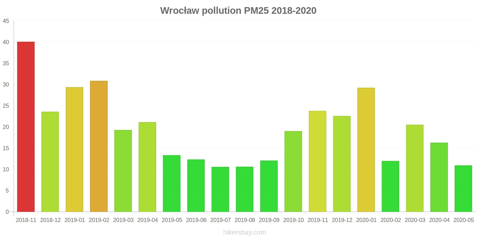 pollution pm25 hikersbay.com