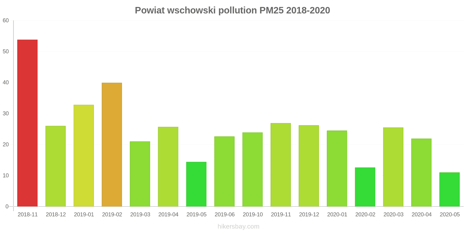pollution pm25 hikersbay.com
