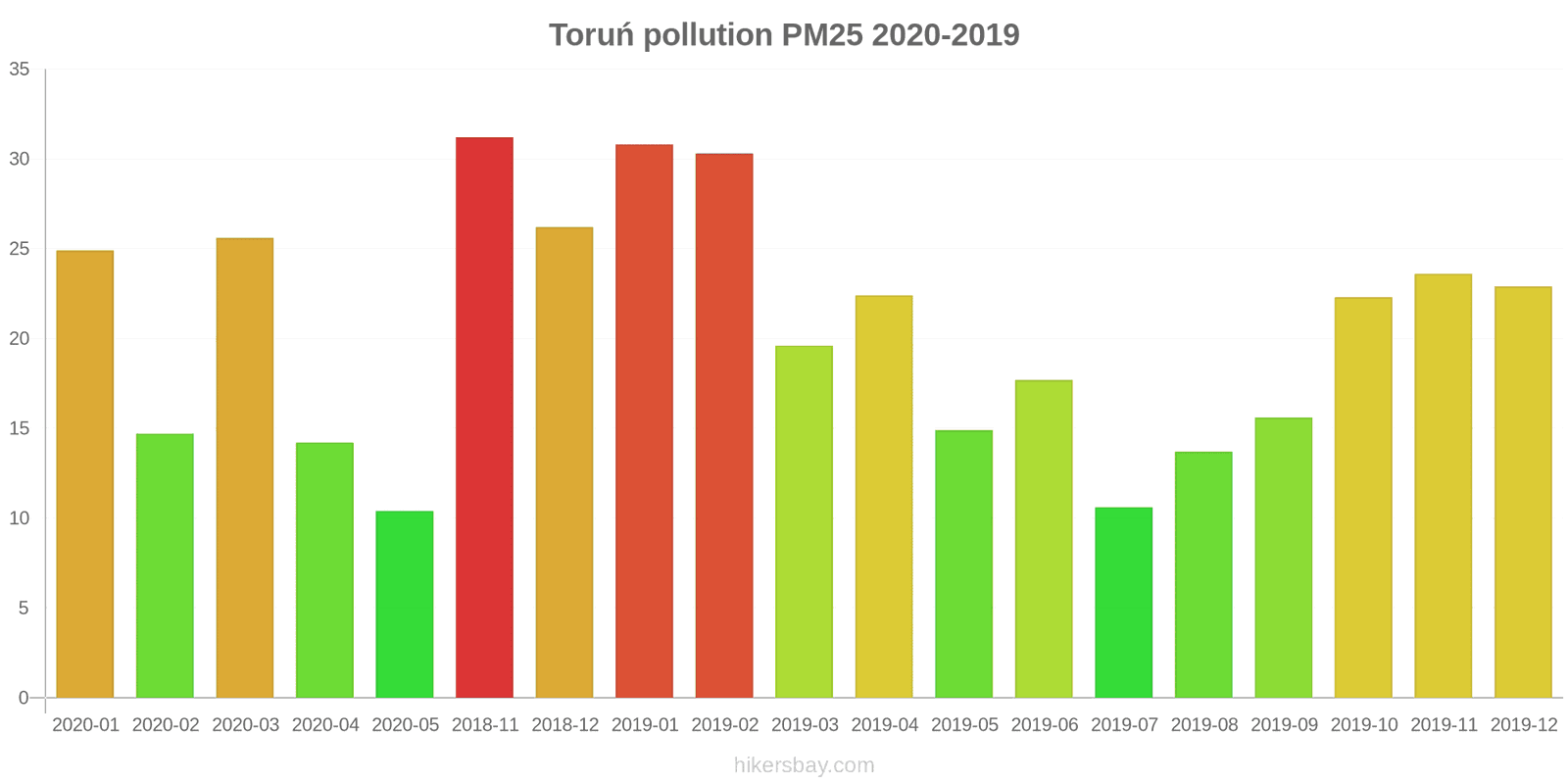 pollution pm25 hikersbay.com
