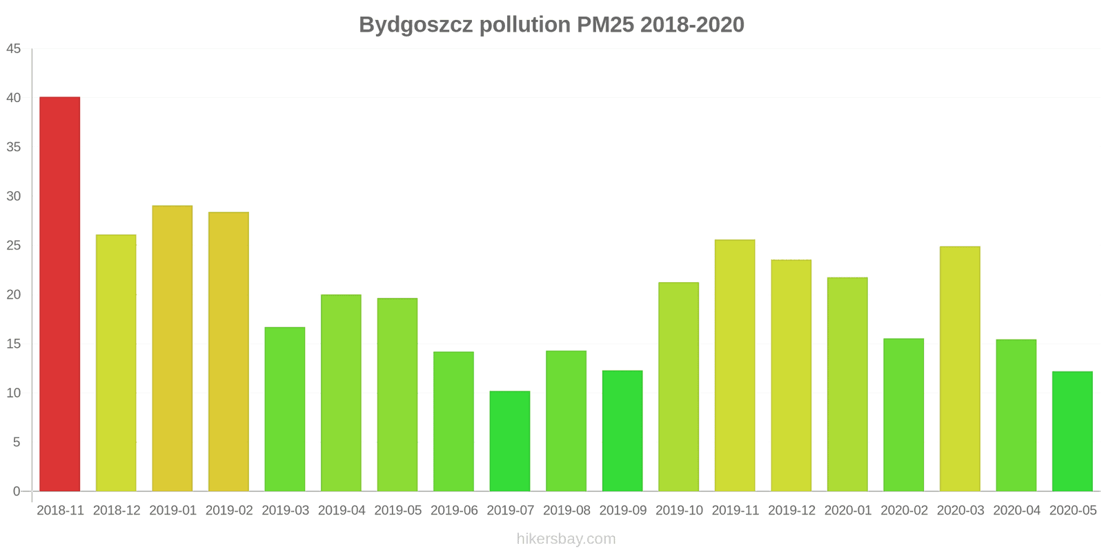pollution pm25 hikersbay.com
