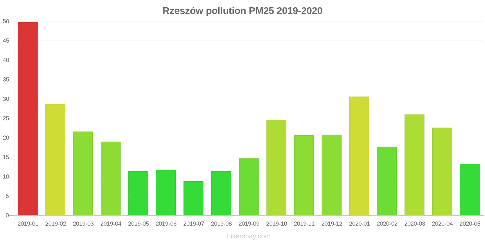 pollution pm25 hikersbay.com