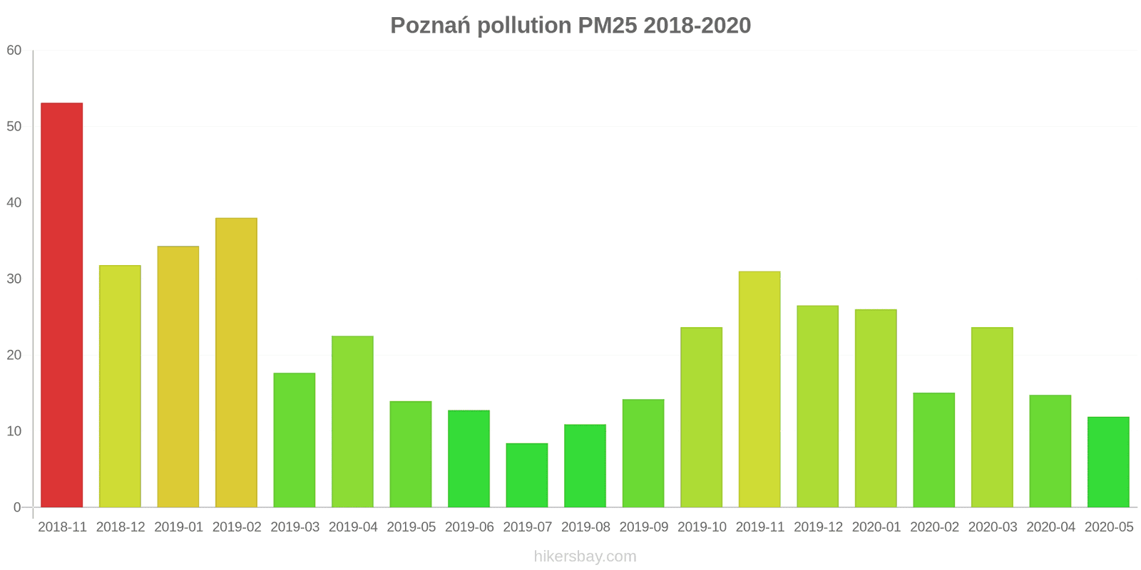 pollution pm25 hikersbay.com