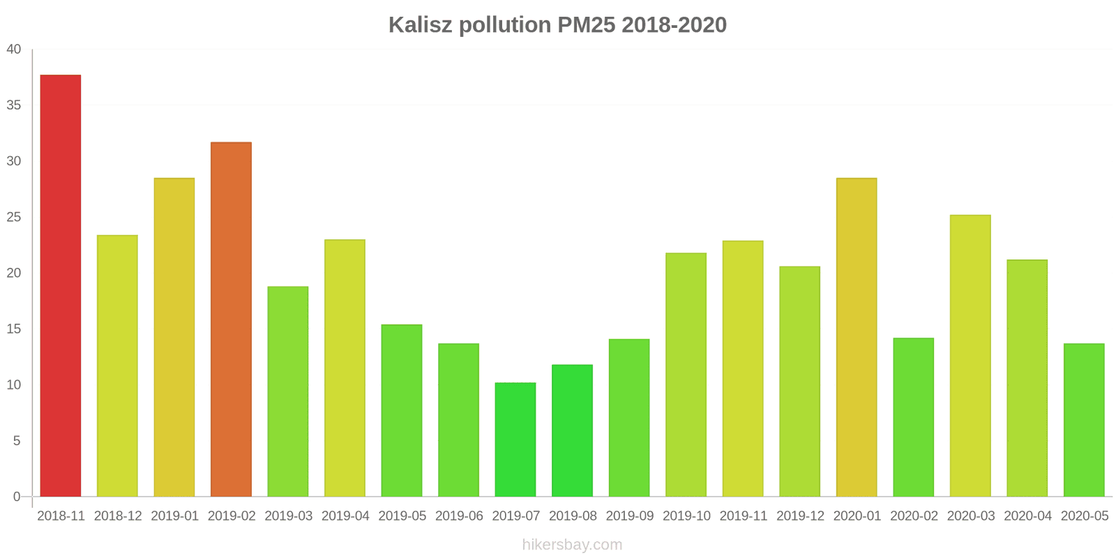 pollution pm25 hikersbay.com